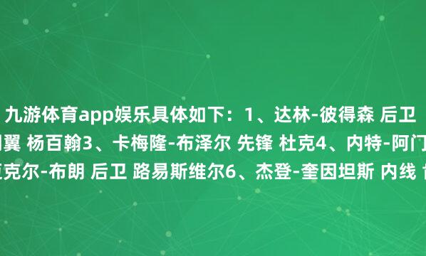 九游体育app娱乐具体如下:1、达林-彼得森 后卫 堪萨斯2、AJ-迪班萨 侧翼 杨百翰3、卡梅隆-布泽尔 先锋 杜克4、内特-阿门特 先锋 田纳西5、小迈克尔-布朗 后卫 路易斯维尔6、杰登-奎因坦斯 内线 肯塔基7、卡里姆-洛佩斯 先锋 新西兰碎裂者 墨西哥8、凯莱布-威尔逊 先锋 北卡9、达姆-萨尔 侧翼 杜克 意大利10、达什-丹尼尔斯 侧翼 墨尔本联 澳大利亚11、小克里斯-塞纳克 内线 休斯敦12、达里厄斯-阿卡夫 后卫 阿肯色13、尼古拉斯-哈梅尼亚 先锋 杜克14、亚克赛尔-伦德博格 内线 密歇根 多米尼加15、本内特-斯蒂茨 后卫 爱荷华16、以赛亚- 侧翼 杜克17、塞尔吉奥-德-拉雷亚 后卫 瓦伦西亚 西班牙18、科阿-皮特 先锋 亚利桑那19、布雷伦-穆林斯 侧翼 康涅狄格20、塔哈德-佩蒂福德 后卫 奥本21、约瑟夫-图格勒 中锋 休斯敦22、阿代-马拉 中锋 密歇根 西班牙23、图恩德-耶苏福 先锋 贝勒 贝宁24、安德烈-科斯蒂奇 后卫 堪萨斯州大 塞尔维亚25、奥格年-斯尔曾蒂奇 侧翼 KK梅加 塞尔维亚26、汉内斯-施泰因巴赫 内线 华盛顿 德国27、莫泰尤斯-卡里瓦斯 中锋 亚利桑那 立陶宛28、拉巴隆-菲隆 后卫 阿拉巴马29、亚历克斯-康登 中锋 佛罗里达30、布雷登-史姑娘 控卫 普渡31、布吉-弗兰德 后卫 佛罗里达32、卡特-诺克斯 侧翼 阿肯色33、小莫雷兹-约翰逊 内线 密歇根34、祖比-艾乔福 中锋 圣约翰35、亚历克斯-卡拉班 先锋 康涅狄格36、戴林-斯温 侧翼 得克萨斯37、JT-托平 先锋 得州理工38、帕特里克-恩贡巴二世 中锋 杜克39、迈尔斯-伯德 侧翼 圣迭戈40、托马斯-霍 先锋 佛罗里达41、达里昂-威廉姆斯 先锋 北卡州大42、德里昂-里德 先锋 俄克拉荷马43、穆斯塔法-蒂亚姆 中锋 辛辛那提 塞内加尔44、亨利-维萨尔 中锋 北卡 爱沙尼亚45、安德烈-斯托亚科维奇 侧翼 伊利诺伊 希腊46、卡姆-威廉姆斯 先锋 肯塔基47、伊恩-杰克逊 后卫 圣约翰48、托米斯拉夫-伊维西奇 中锋 伊利诺伊 克罗地亚49、麦肯皆·姆巴科 内线 得州农工 尼日利亚50、米洛斯-乌赞 后卫 休斯敦51、韦斯利-耶茨三世 后卫 华盛顿52、瑞安-康韦尔 后卫 路易斯维尔53、诺兰-温特 中锋 威斯康辛54、马贡-格瓦念念 中锋 圣迭戈 南苏丹55、唐尼-弗里曼 先锋 雪城 巴哈马56、弗洛里-比东加 中锋 堪萨斯 刚果(金)57、小夸梅-埃文斯 先锋 俄勒冈58、托比-拉瓦尔 先锋 弗吉尼亚理工59、里奇-桑德斯 侧翼 杨百翰60、兹沃尼米尔-伊维西奇 中锋 伊利诺伊 克罗地亚-Ninegame-九游体育(中国)官方网站|jiuyou.com